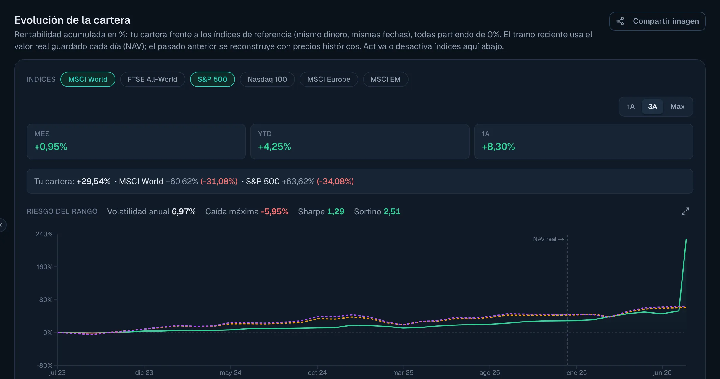 Compared against the reference indices